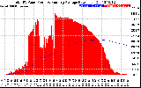 Solar PV/Inverter Performance Total PV Panel & Running Average Power Output