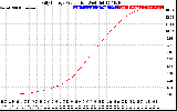 Solar PV/Inverter Performance Daily Energy Production