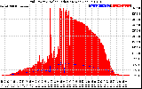 Solar PV/Inverter Performance Grid Power & Solar Radiation