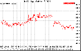 Solar PV/Inverter Performance Grid Voltage