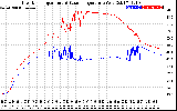 Solar PV/Inverter Performance Inverter Operating Temperature