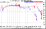 Solar PV/Inverter Performance Photovoltaic Panel Voltage Output