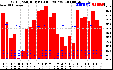 Solar PV/Inverter Performance Monthly Solar Energy Production Running Average