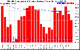 Solar PV/Inverter Performance Monthly Solar Energy Production Value Running Average