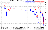 Solar PV/Inverter Performance Photovoltaic Panel Voltage Output