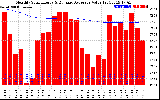 Solar PV/Inverter Performance Monthly Solar Energy Production Value Running Average