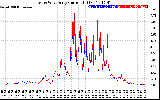 Solar PV/Inverter Performance Photovoltaic Panel Current Output