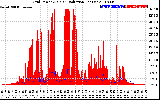 Solar PV/Inverter Performance Grid Power & Solar Radiation