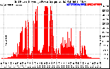 Solar PV/Inverter Performance Inverter Power Output