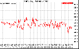 Solar PV/Inverter Performance Grid Voltage