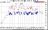 Solar PV/Inverter Performance Inverter Operating Temperature