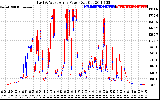 Solar PV/Inverter Performance Photovoltaic Panel Power Output