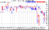 Solar PV/Inverter Performance Photovoltaic Panel Voltage Output