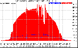 Solar PV/Inverter Performance Grid Power & Solar Radiation