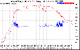 Solar PV/Inverter Performance Inverter Operating Temperature