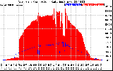 Solar PV/Inverter Performance West Array Power Output & Solar Radiation