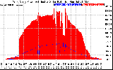 Solar PV/Inverter Performance West Array Power Output & Effective Solar Radiation