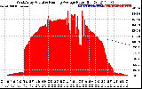 Solar PV/Inverter Performance West Array Actual & Running Average Power Output