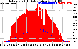 Solar PV/Inverter Performance East Array Power Output & Effective Solar Radiation