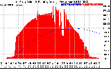 Solar PV/Inverter Performance East Array Actual & Running Average Power Output