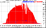 Solar PV/Inverter Performance Total PV Panel Power Output & Effective Solar Radiation