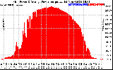 Solar PV/Inverter Performance Inverter Power Output