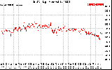 Solar PV/Inverter Performance Grid Voltage