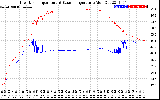 Solar PV/Inverter Performance Inverter Operating Temperature