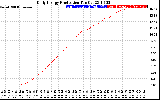 Solar PV/Inverter Performance Daily Energy Production