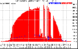 Solar PV/Inverter Performance Grid Power & Solar Radiation