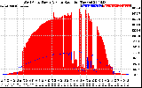 Solar PV/Inverter Performance West Array Power Output & Solar Radiation