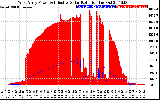 Solar PV/Inverter Performance West Array Power Output & Effective Solar Radiation