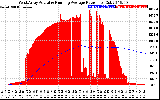 Solar PV/Inverter Performance West Array Actual & Running Average Power Output