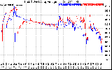 Solar PV/Inverter Performance Photovoltaic Panel Voltage Output