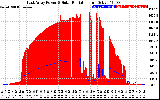 Solar PV/Inverter Performance East Array Power Output & Solar Radiation