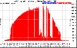 Solar PV/Inverter Performance East Array Actual & Average Power Output