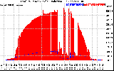 Solar PV/Inverter Performance Total PV Panel Power Output & Solar Radiation