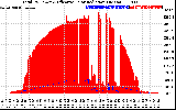 Solar PV/Inverter Performance Total PV Panel Power Output & Effective Solar Radiation