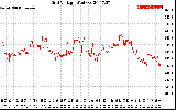 Solar PV/Inverter Performance Grid Voltage