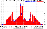 Solar PV/Inverter Performance Solar Radiation & Effective Solar Radiation per Minute