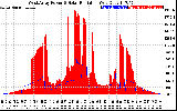 Solar PV/Inverter Performance West Array Power Output & Solar Radiation