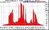 Solar PV/Inverter Performance West Array Power Output & Effective Solar Radiation