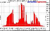 Solar PV/Inverter Performance East Array Actual & Average Power Output