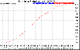 Solar PV/Inverter Performance Daily Energy Production