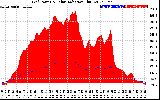 Solar PV/Inverter Performance Grid Power & Solar Radiation