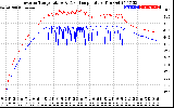 Solar PV/Inverter Performance Inverter Operating Temperature