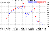 Solar PV/Inverter Performance Photovoltaic Panel Current Output