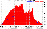 Solar PV/Inverter Performance West Array Power Output & Solar Radiation