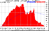 Solar PV/Inverter Performance West Array Actual & Running Average Power Output