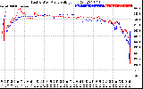 Solar PV/Inverter Performance Photovoltaic Panel Voltage Output